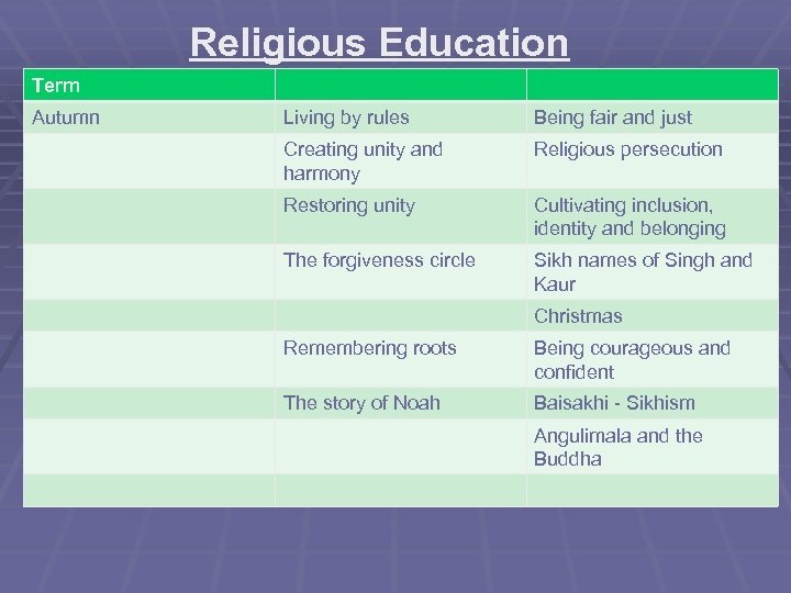 Religious Education Term Autumn Living by rules Being fair and just Creating unity and