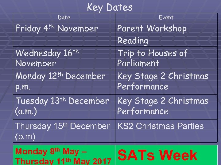 Date Key Dates Friday 4 th November Wednesday 16 th November Monday 12 th