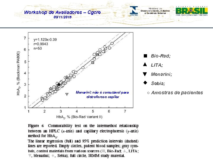Workshop de Avaliadores – Cgcre 09/11/2015 Bio-Rad; LITA; Menarini; Sebia; Menarini: não é comutável