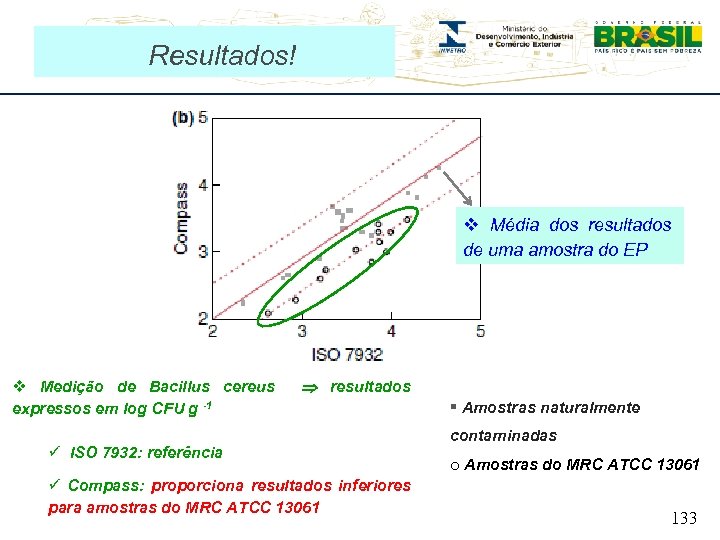Workshop de Avaliadores – Cgcre 09/11/2015 Resultados! v Média dos resultados de uma amostra