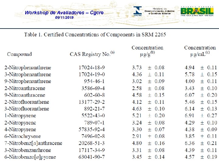Workshop de Avaliadores – Cgcre 09/11/2015 