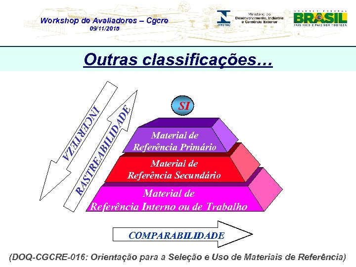 Workshop de Avaliadores – Cgcre 09/11/2015 IN RA ST RE AB ILI C ER