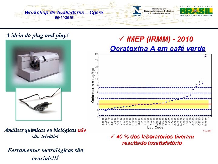 Workshop de Avaliadores – Cgcre 09/11/2015 A ideia do plug and play! Análises químicas
