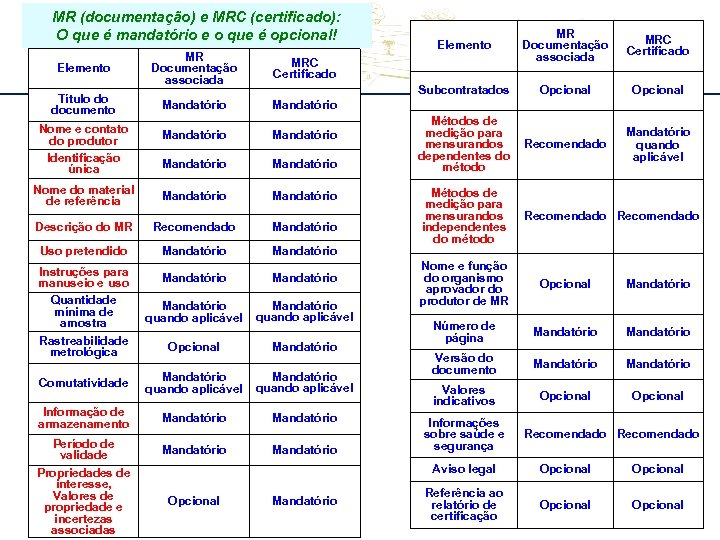 MR (documentação) e MRC (certificado): O que é mandatório e o que é opcional!