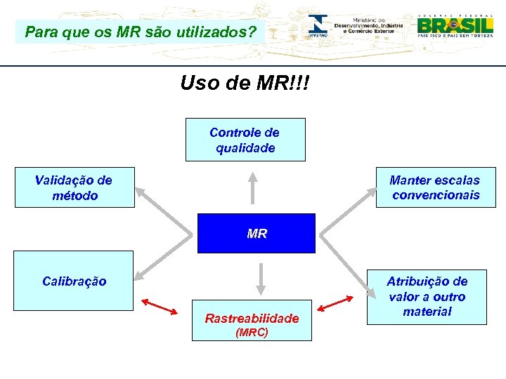 Avaliadores – Cgcre Para. Workshop de 09/11/2015 utilizados? que os MR são Uso de