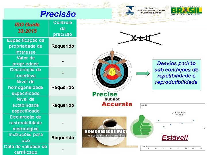 Precisão Workshop de Avaliadores – Cgcre 09/11/2015 ISO Guide 33: 2015 Especificação da propriedade