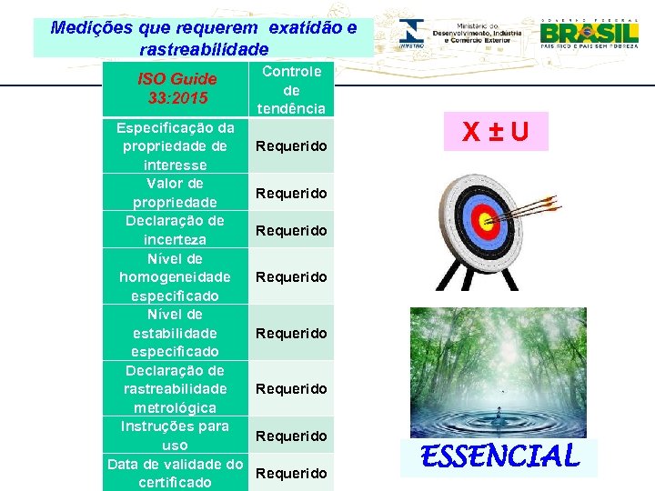 Medições que. Avaliadores – exatidão e requerem Cgcre Workshop de rastreabilidade 09/11/2015 ISO Guide