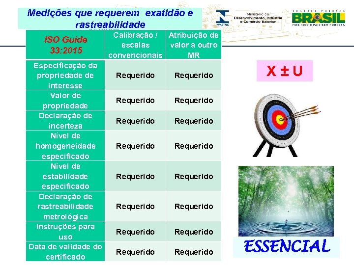 Medições que requerem exatidão e Workshop de Avaliadores – Cgcre rastreabilidade 09/11/2015 ISO Guide