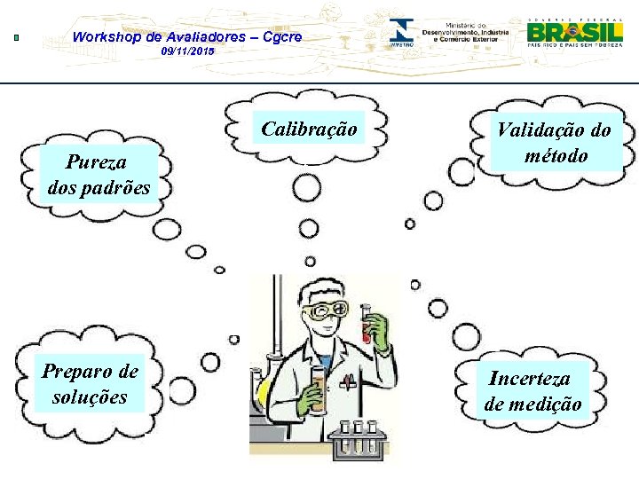 Workshop de Avaliadores – Cgcre 09/11/2015 Calibração Pureza dos padrões Preparo de soluções Validação