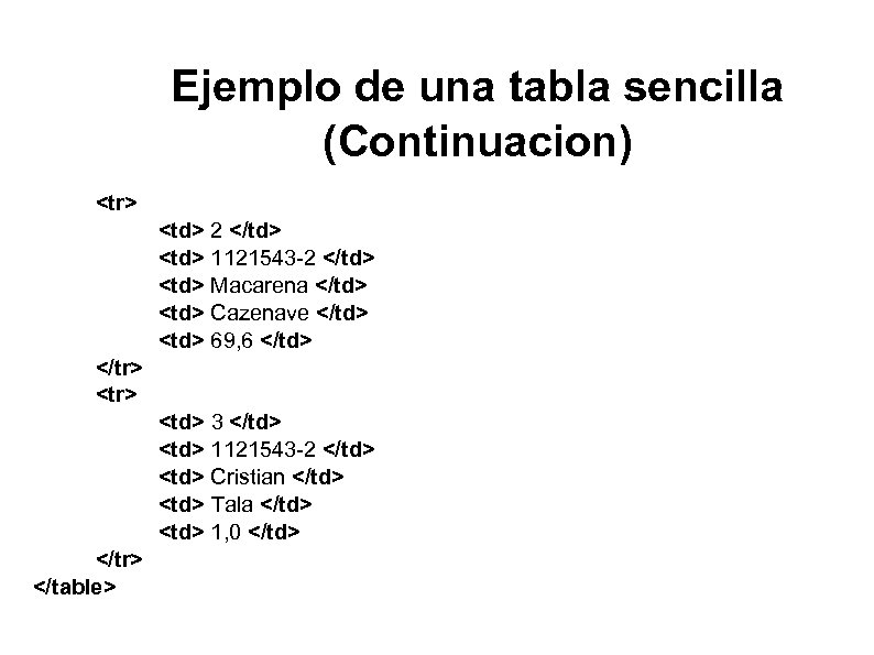 Ejemplo de una tabla sencilla (Continuacion) <tr> <td> 2 </td> <td> 1121543 -2 </td>