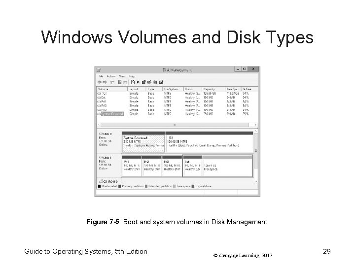 Windows Volumes and Disk Types Figure 7 -5 Boot and system volumes in Disk