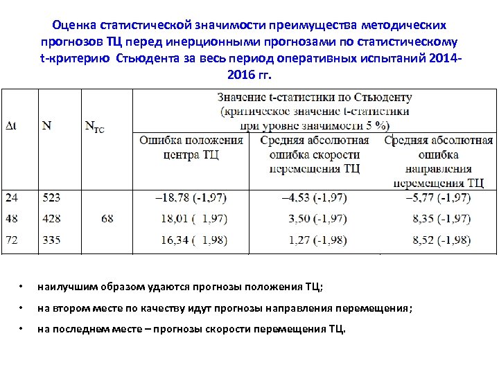 Оценка статистической значимости преимущества методических прогнозов ТЦ перед инерционными прогнозами по статистическому t-критерию Стьюдента