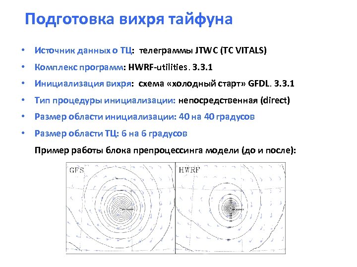 Подготовка вихря тайфуна • Источник данных о ТЦ: телеграммы JTWC (TC VITALS) • Комплекс