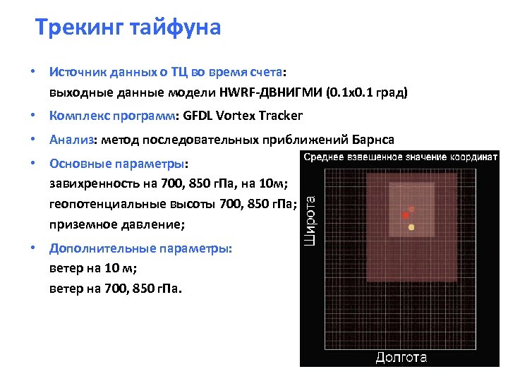 Трекинг тайфуна • Источник данных о ТЦ во время счета: выходные данные модели HWRF-ДВНИГМИ