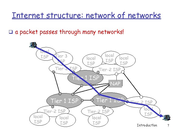 Internet structure: network of networks q a packet passes through many networks! local ISP
