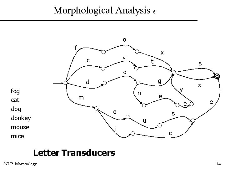 Morphological Analysis 6 o f x a c t s o g d fog