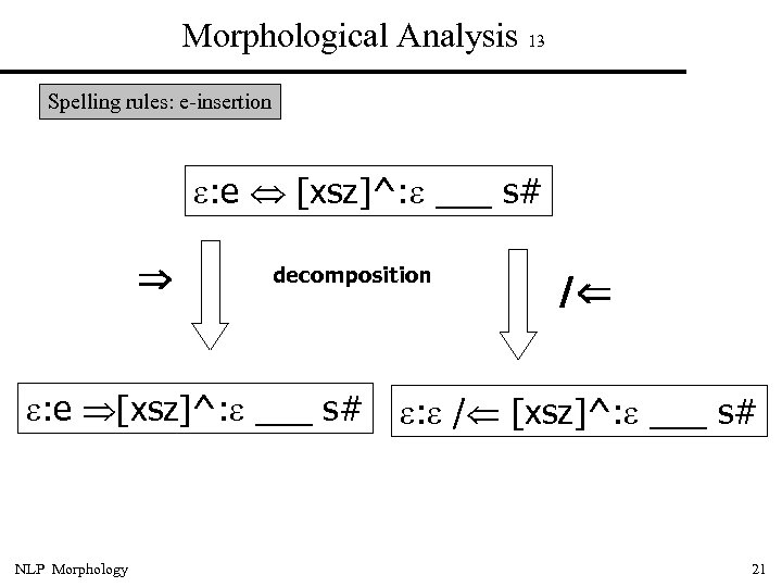 Morphological Analysis 13 Spelling rules: e-insertion : e [xsz]^: ___ s# decomposition : e