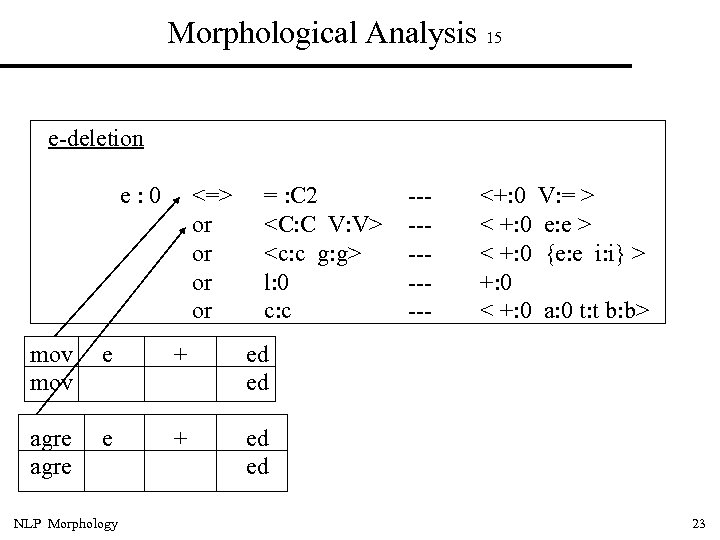 Morphological Analysis 15 e-deletion e: 0 <=> or or = : C 2 <C: