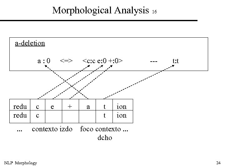 Morphological Analysis 16 a-deletion a: 0 redu. . . c c <=> e +