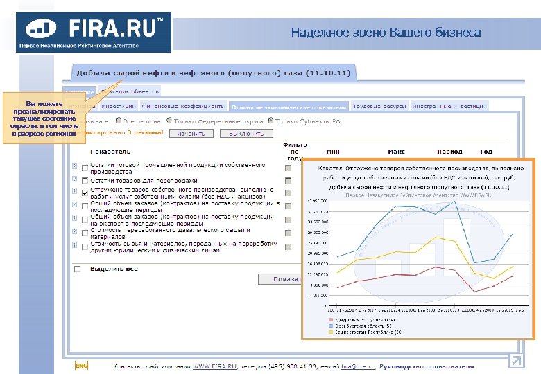 Надежное звено Вашего бизнеса Вы можете проанализировать текущее состояние отрасли, в том числе в