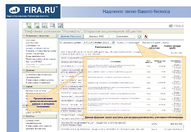 Надежное звено Вашего бизнеса Предоставление хронологии изменений данных о дочерних компаниях Данная функция также