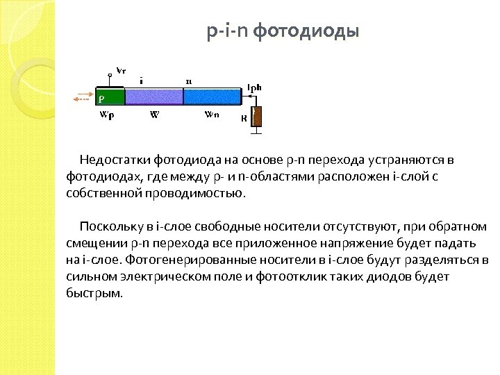 p-i-n фотодиоды Недостатки фотодиода на основе p-n перехода устраняются в фотодиодах, где между p-