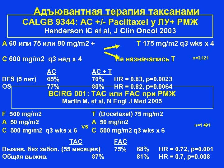 Адъювантная терапия таксанами CALGB 9344: AC +/- Paclitaxel у ЛУ+ РМЖ Henderson IC et