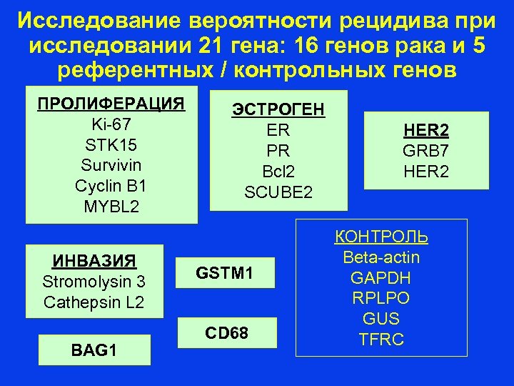 Вероятность рецидива рака