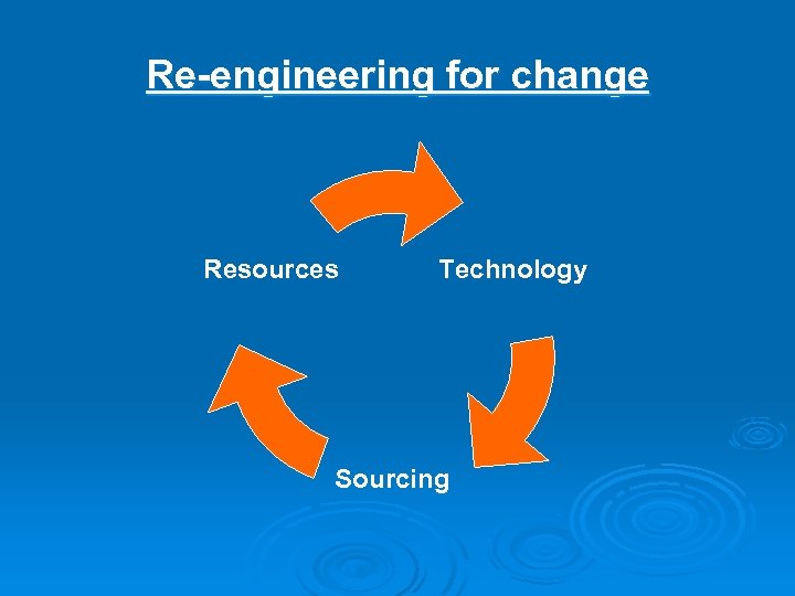 Re-engineering for change Resources Technology Sourcing 