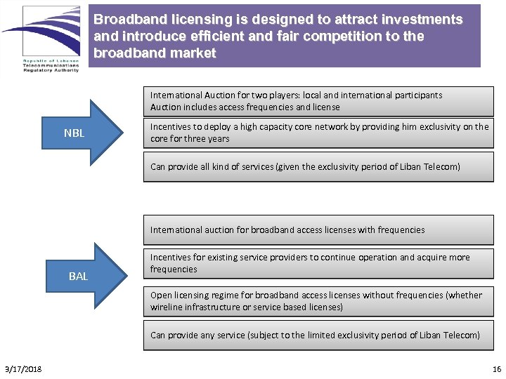 Broadband licensing is designed to attract investments and introduce efficient and fair competition to