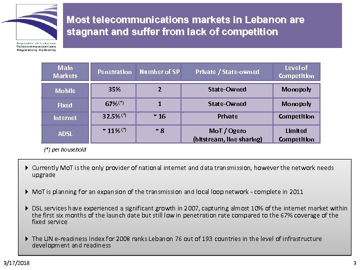 Most telecommunications markets in Lebanon are stagnant and suffer from lack of competition Main