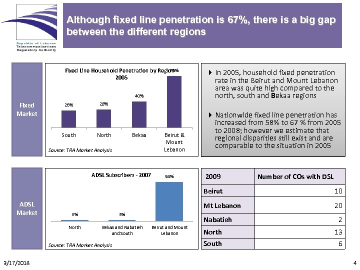 Although fixed line penetration is 67%, there is a big gap between the different