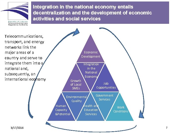 Integration in the national economy entails CONTENTS decentralization and the development of economic activities