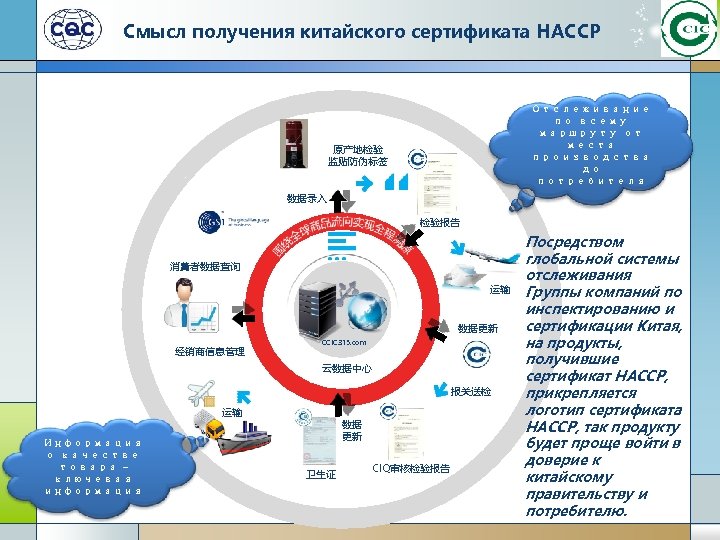 Смысл получения китайского сертификата HACCP Отслеживание по всему маршруту от места производства до потребителя