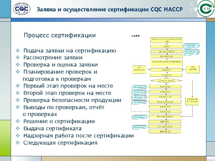 Заявка и осуществление сертификации CQC HACCP Процесс сертификации v v v Подача заявки на