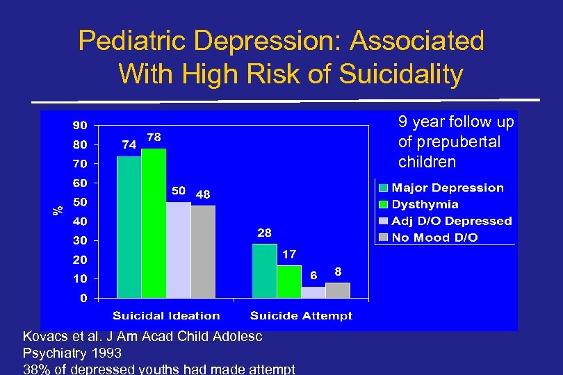 Pediatric Depression: Associated With High Risk of Suicidality 9 year follow up of prepubertal