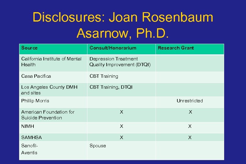 Disclosures: Joan Rosenbaum Asarnow, Ph. D. Source Consult/Honorarium California Institute of Mental Health Depression