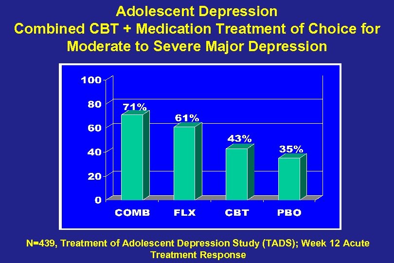 Adolescent Depression Combined CBT + Medication Treatment of Choice for Moderate to Severe Major