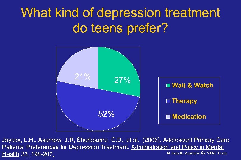What kind of depression treatment do teens prefer? 21% 27% 52% Jaycox, L. H.