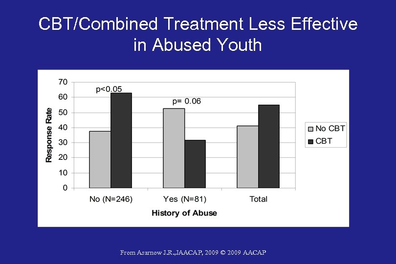 CBT/Combined Treatment Less Effective in Abused Youth From Asarnow J. R. , JAACAP, 2009