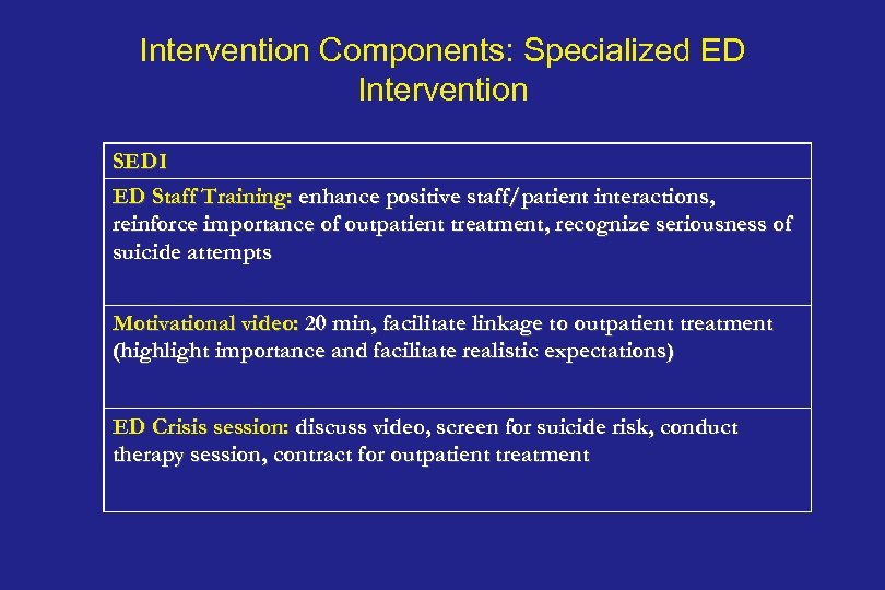 Intervention Components: Specialized ED Intervention SEDI ED Staff Training: enhance positive staff/patient interactions, reinforce