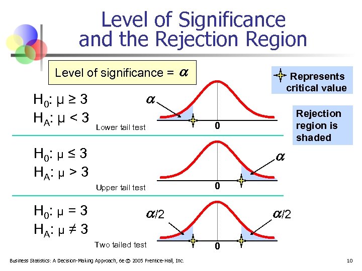 Level of Significance and the Rejection Region Level of significance = H 0: μ