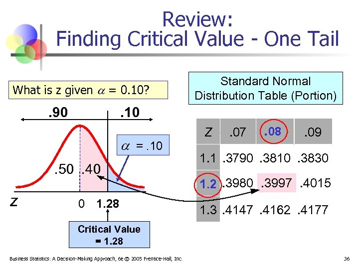 Review: Finding Critical Value - One Tail What is z given a = 0.