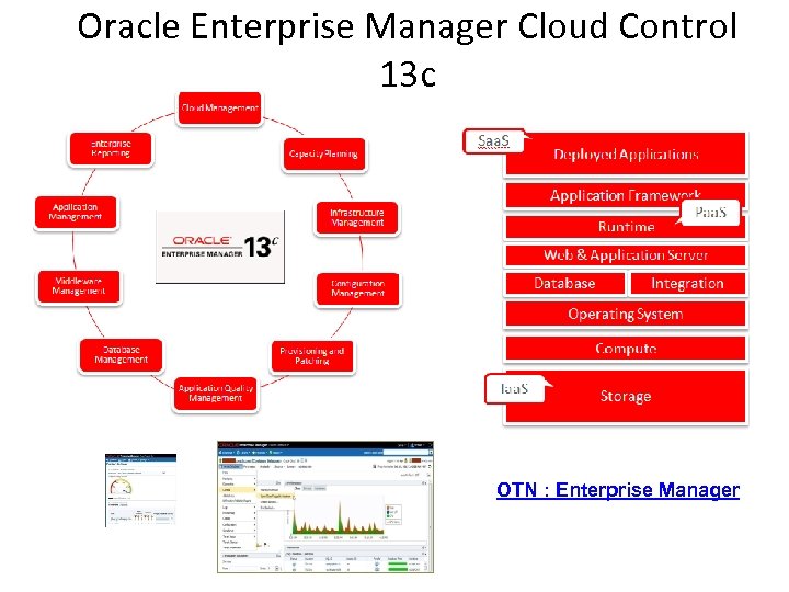 Oracle Enterprise Manager Cloud Control 13 c OTN : Enterprise Manager 