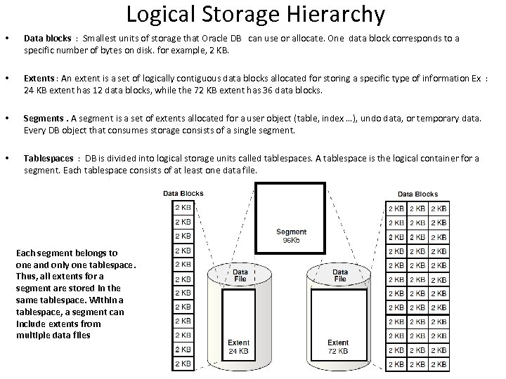 Logical Storage Hierarchy • Data blocks : Smallest units of storage that Oracle DB