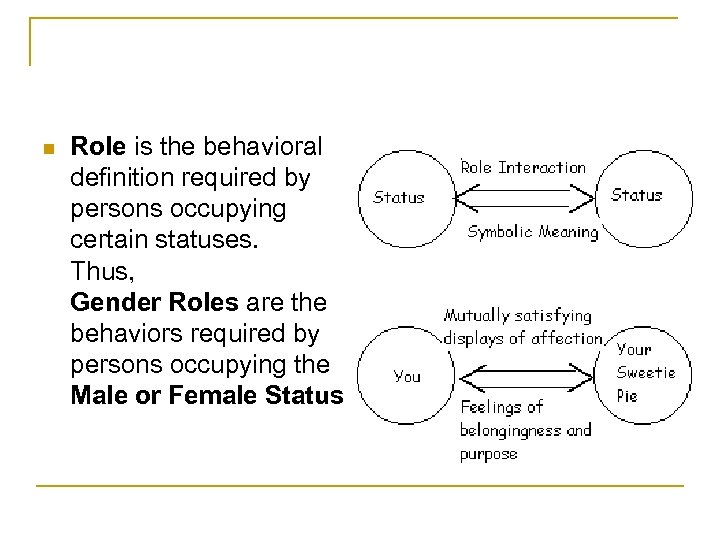 n Role is the behavioral definition required by persons occupying certain statuses. Thus, Gender
