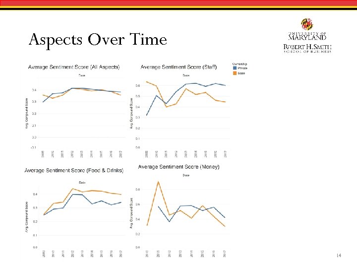 Aspects Over Time 14 