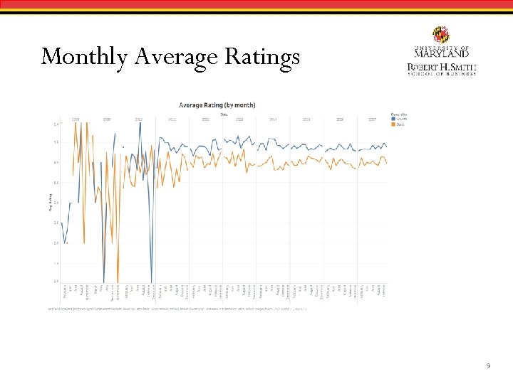 Monthly Average Ratings 9 