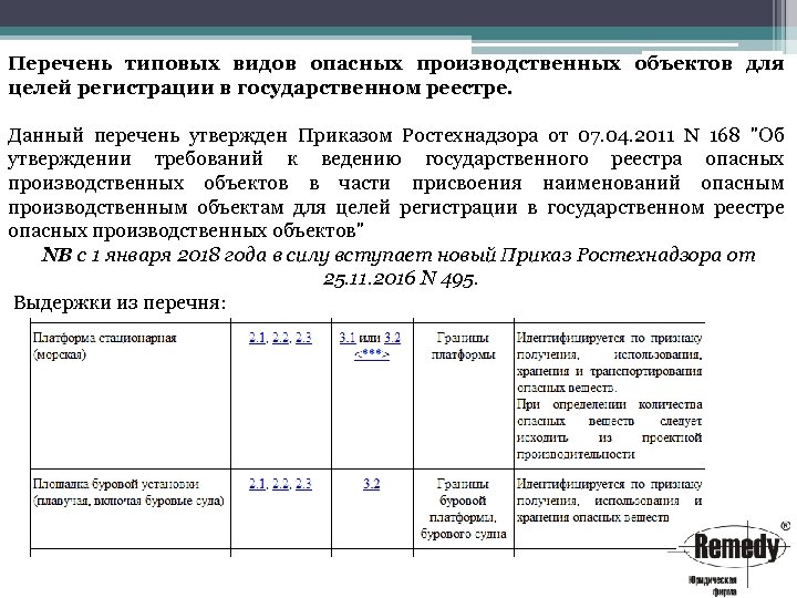 Реестр проектов прошедших экспертизу