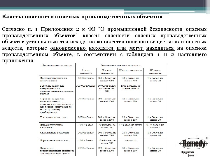 Реестр плановых и внеплановых проверок